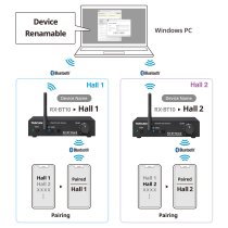Bluetooth 5.1 Stereo Audio Receiver with Balanced XLR Output