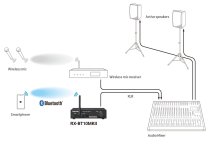 Bluetooth 5.1 Stereo Audio Receiver with Balanced XLR Output