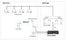 Bluetooth 5.1 Stereo Audio Receiver with Balanced XLR Output