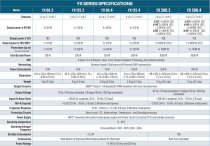 FX Series 120W 2 Channel 1/2RU Compact Class D Multi Mode Power Amplifier