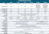 FX Series 500W 4 Channel 1/2RU Compact Class D Multi Mode Power Amplifier