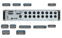 8-channel Microphone Preamplifier With 24-bit / 192kHz D/A
