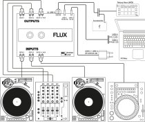 Serato DJ Pro / DVS Audio Interface
