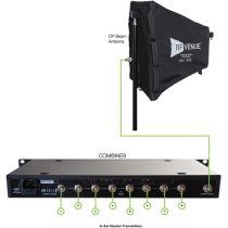8-Channel IEM Transmitter Combiner (470 to 608 MHz)