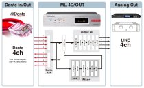 Line Output Dante Converter with Built-In DSP Mixer