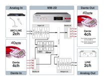 2-Channel Mic/Line Input/Output Dante Converter with Built-In DSP Mixer