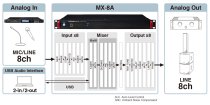 8 Input / 8 Output Matrix Mixer with DSP