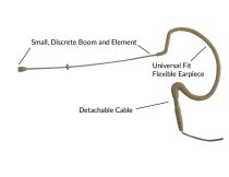 Headworn Single Earset Omnidirectional Microphone With Shure Connector, Tan